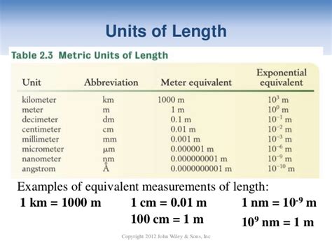 How many inches in a centimeter NWTC General Chemistry Ch 02