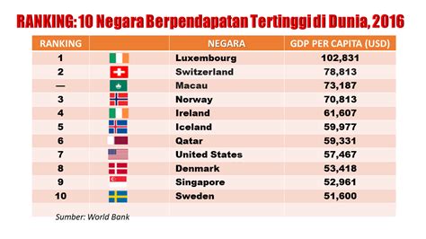 Monetary stability (key figures policy & inflation rates, gdp growth at a glance; SEJAUH MANA STATUS NEGARA BERPENDAPATAN TINGGI MENJAMIN ...