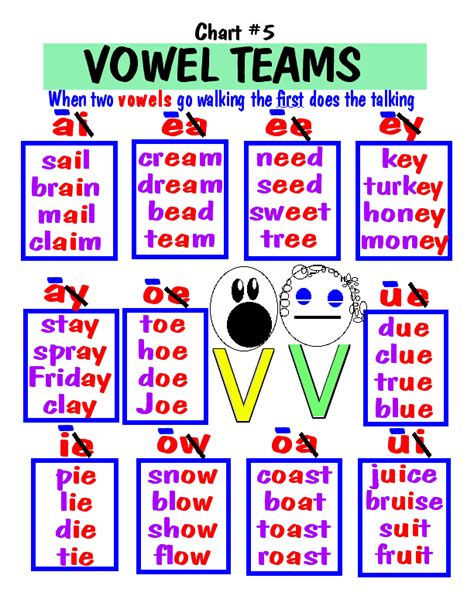 Printable Vowel Team Chart Printable Word Searches