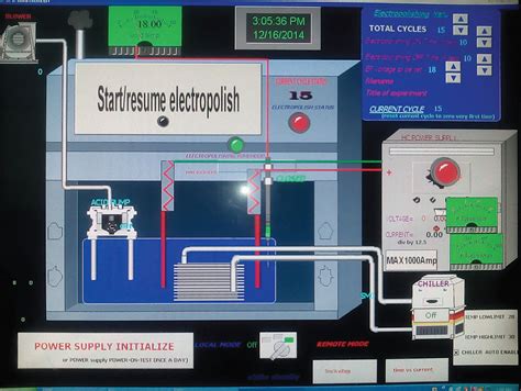 Building A Pc Control System Using Wonderware Intouch Scada And Plc