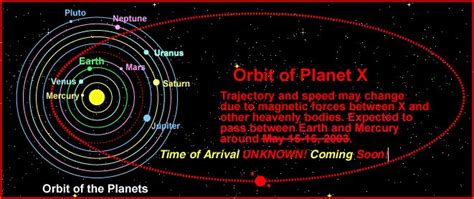 Planet X What Is Planet Planets Venus Orbit