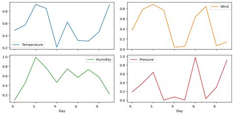 Python Is There A Way To Use Plotly Express To Show Multiple Subplots