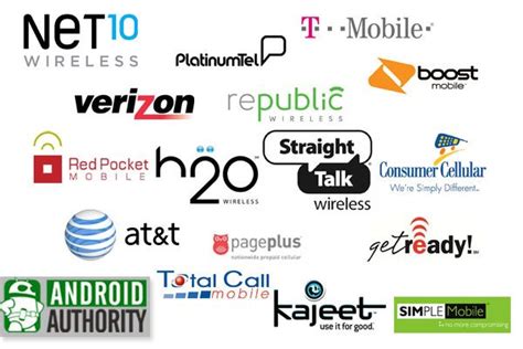Best Prepaid Cell Phone Plans Security Guards Companies