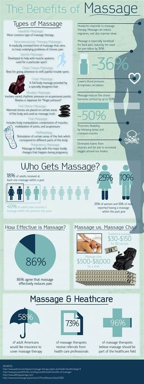 The 7 Benefits Of Massage Ucollect Infographics