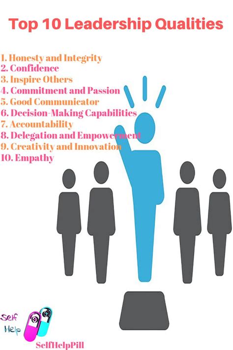 Top 10 Leadership Qualities That Make Good Leaders Leadership