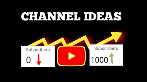 Youtube Channel Ideas 2023 Youtube Channel Ideas Without Showing