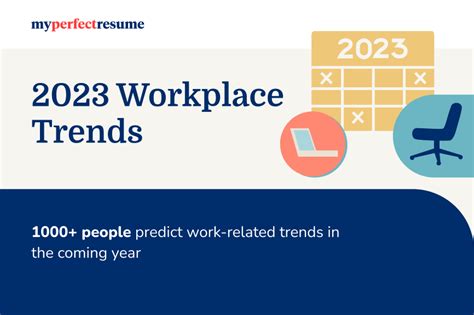 2023 Workplace Trends A Survey And Expert Perspectives