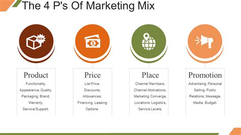 Marketing Mix Refers To What Is Marketing Mix Ps Ps Cs Cs Definition Guide