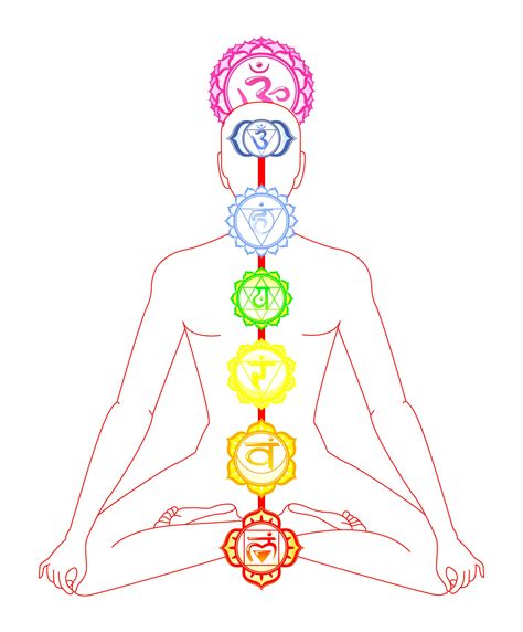 The Minute Rule For Chakras Meditation Blog