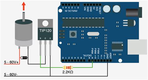 Scenariu Paragraf Ameliorarea Control Dc Motor With Pwm Arduino