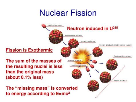 Difference Between Nuclear Fission And Fusion Radicalhety