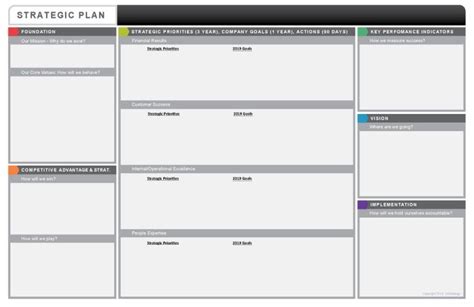 You can import it to your word processing application or simply print it. The Power of the One-Page Strategic Plan | OnStrategy ...
