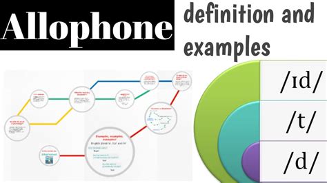 Allophone Definition With Examples Literature And Linguistics