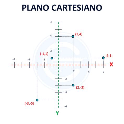 Como Esta Formado El Plano Cartesiano Plano Cartesiano Otosection The