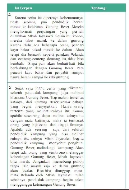 Cerpen Pohon Keramat – Sketsa
