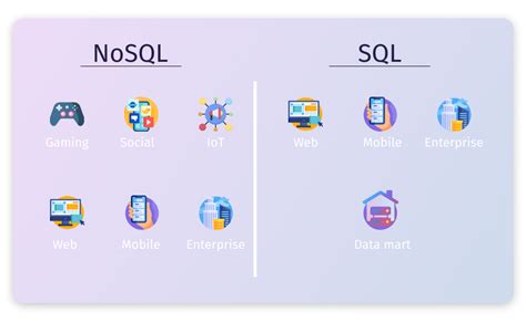 Sql Vs Nosql Whats The Difference Between Them
