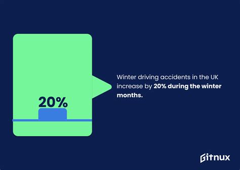 Winter Driving Accident Statistics Fresh Research Gitnux