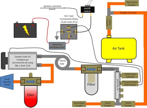 Onboard air compressor with tank. Sanden Onboard Air Compressor