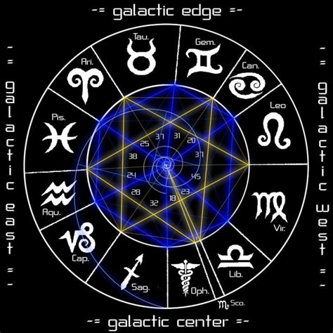 Here is what your zodiac sign will experience here is what the week from december 7 to december 13 holds for all zodiac signs as per the astrology expert. 71-year-shift