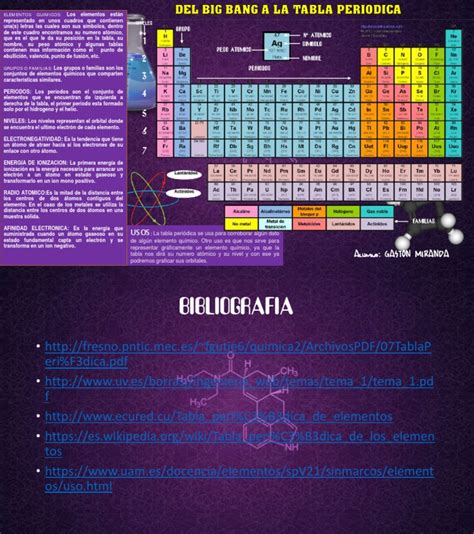 Infografia De La Tabla Periodica