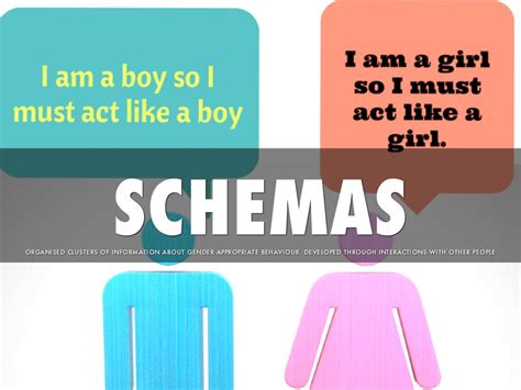 Gender Schema Theory By Seanpugh