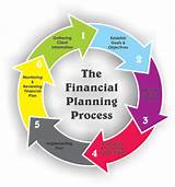 Definition Of Finance And Financial Management Images