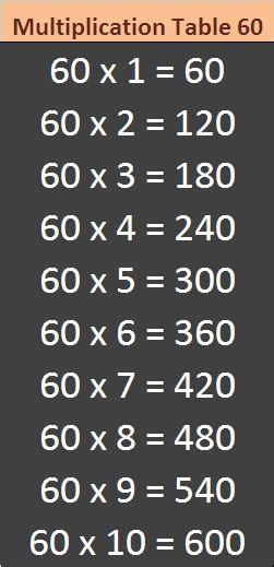 Multiplication Table 60 Entrance India