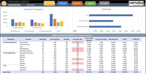 Stock And Inventory Tracker Excel Template In And Out Inventory In Excel