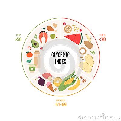 Glycemic Index Infographic For Diabetics Concept Vector Flat Healthcare Illustration Pie Chart