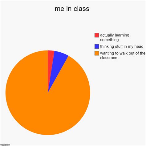 Me In Class Imgflip