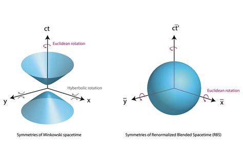 Iucr Spacetime Crystals Proposed By Placing Space And Time On An