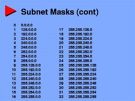 Apa Itu Subnet Mask Mengenal Pengertian Subnet Mask Berita Viral Dunia My Xxx Hot Girl