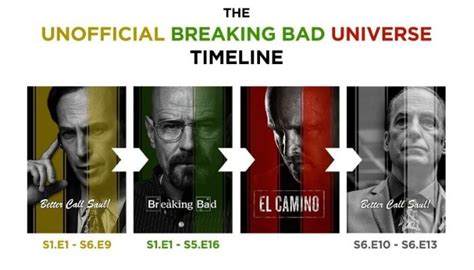 How To Watch Breaking Bad Better Call Saul And El Camino