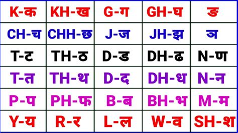 Kh And Gh Chart