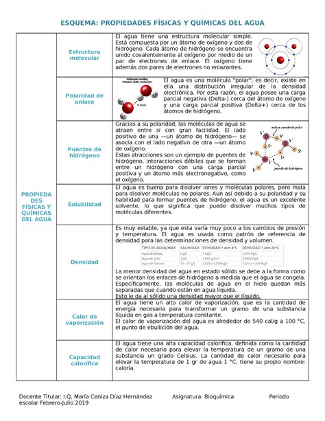 Propiedades Agua Esquema Propiedades FÍsicas Y QuÍmicas Del Agua Propieda Des FÍsicas Y