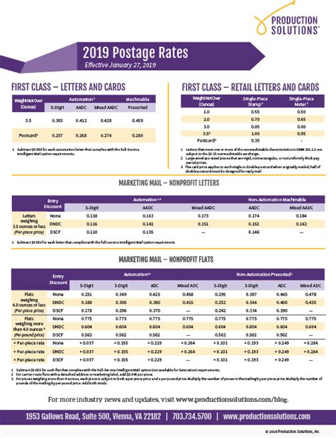 Usps Postage Rates 2021 Chart