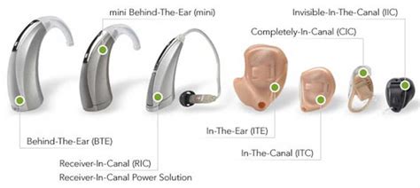 Hearing Aid Types Explained Retirement Living 2022