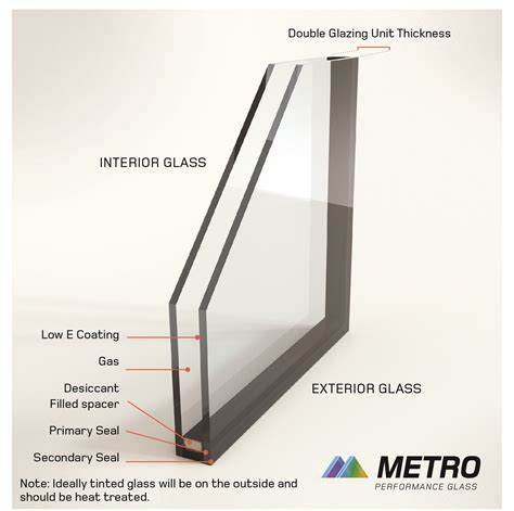 What Is Double Glazing Nz Metro Performance Glass New Zealand