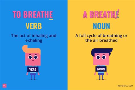 Breath Vs Breathe Know The Difference Ink Blog