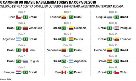 Brasil Vai Estrear Nas Eliminatórias Da Copa De 2018 Contra O Chile