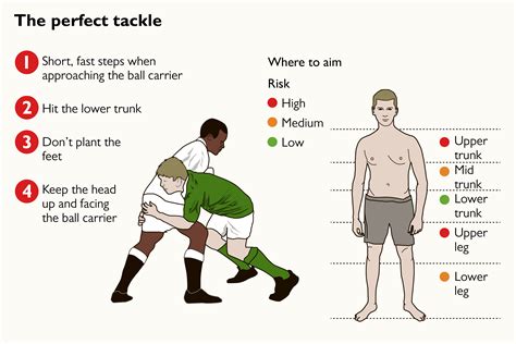 The Perfect Rugby Tackle Technique Carpet Vidalondon