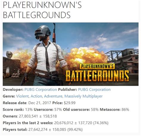 Pubg Is The Best Selling Pc Game Ever Eteknix