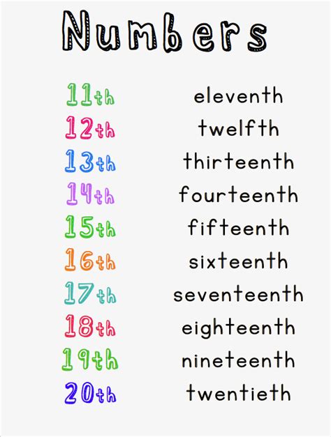 Poster For Younger Children With Cardinal Numbers 1st 20th Free Poster