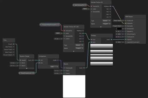 Shader Graph Tutorial For Beginners A Complete Introduction Codinblack