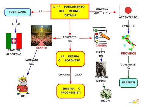MAPPER: 1° PARLAMENTO DEL REGNO D'ITALIA