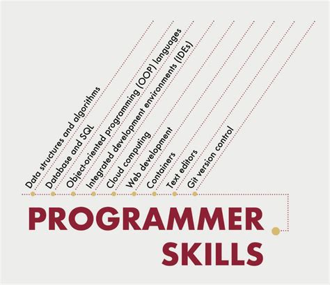 19 Programming Skills To Start Or Grow Your Career