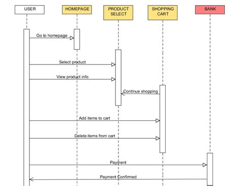 Sequence Diagram For Online Shopping Hot Sex Picture