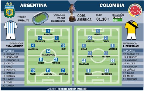 Argentina-Colombia La hora se acerca ¿quien pasa? - Taringa!