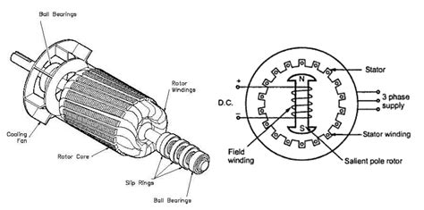 rotor wiring diagram