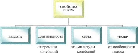 5 (старшие классы дмш) ансамбли в 2, 4, 6 рук роджерс. 2. Нотная запись музыки